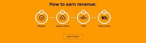 how much does pornhub pay for videos|How to Make Money on Pornhub 